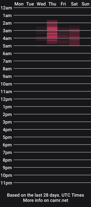 cam show schedule of lileviemarie