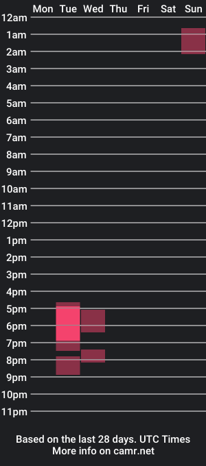 cam show schedule of lilfallingangel