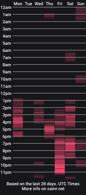cam show schedule of lilfreakbbw