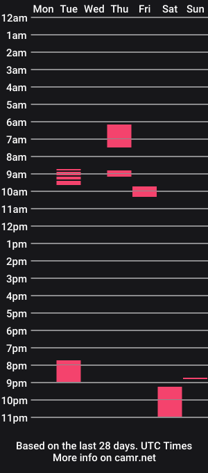 cam show schedule of lilginge1