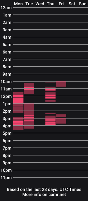 cam show schedule of lili_bertine