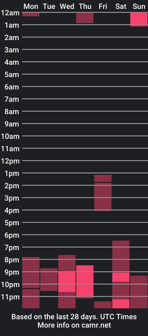 cam show schedule of lili_bomb