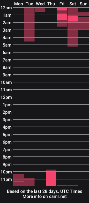 cam show schedule of lili_hot18