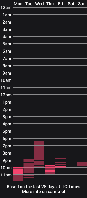 cam show schedule of lili_lulu