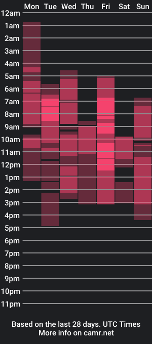 cam show schedule of lili_matheus69