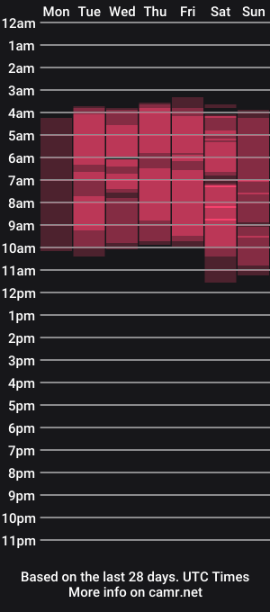 cam show schedule of lili_mccormick