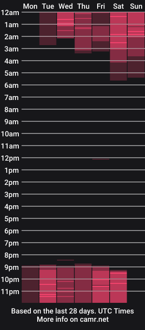 cam show schedule of lili_miller_