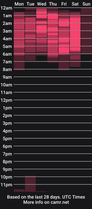 cam show schedule of lili_monn