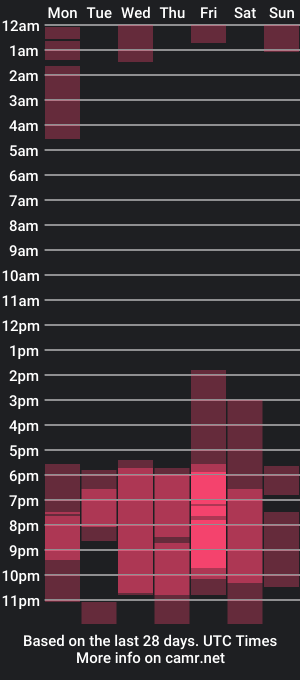 cam show schedule of lili_owens