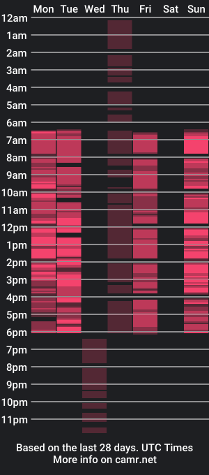 cam show schedule of liliabianca