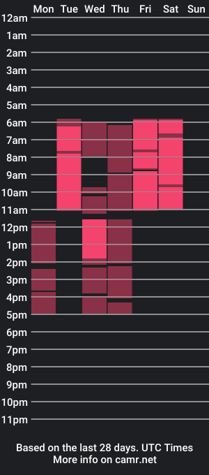 cam show schedule of lilialiss