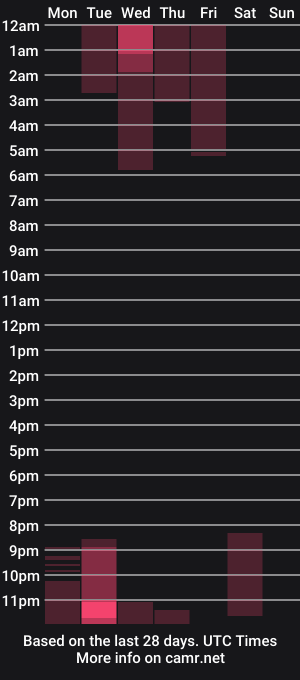 cam show schedule of lilian_vergara