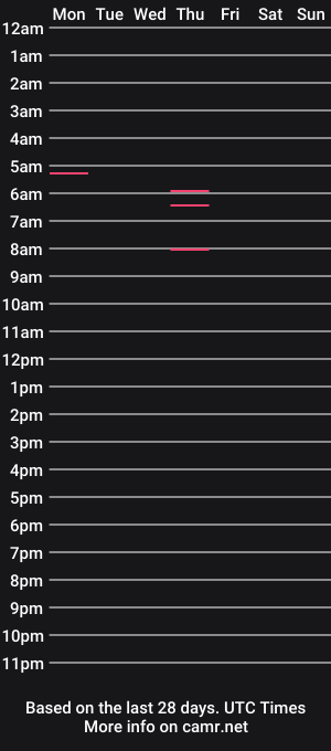 cam show schedule of lilianablake69