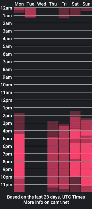 cam show schedule of lilianalison