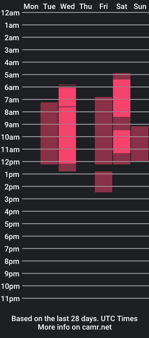 cam show schedule of liliandawn