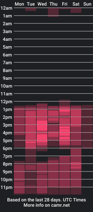 cam show schedule of liliandtony