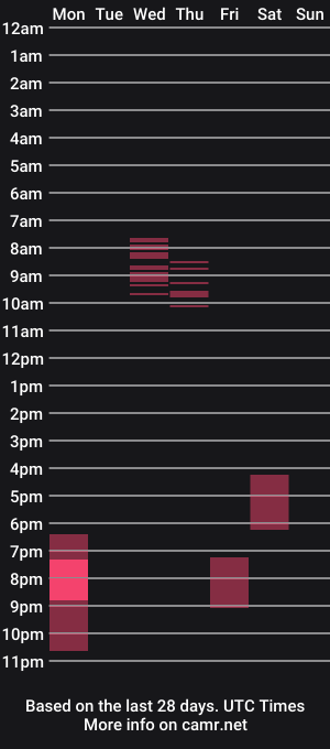 cam show schedule of lilianmonroe