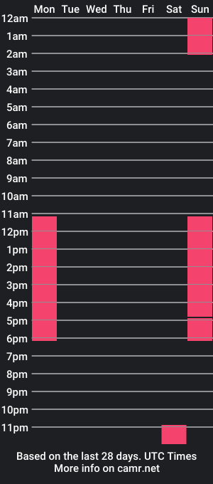 cam show schedule of liliblare