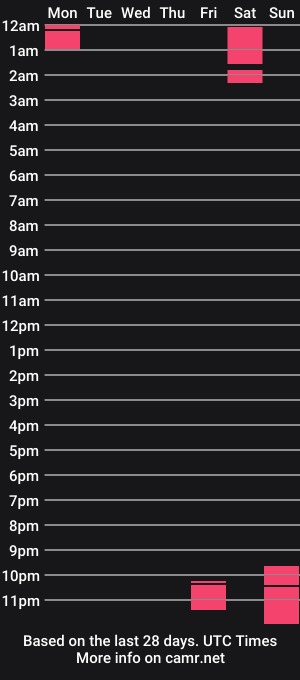 cam show schedule of lilicum301