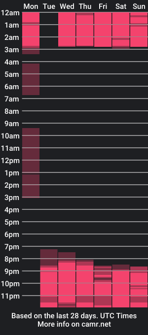 cam show schedule of lilie_rivas