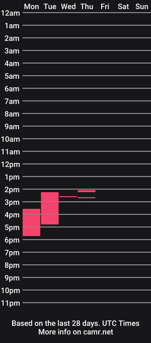 cam show schedule of liliiqueeen