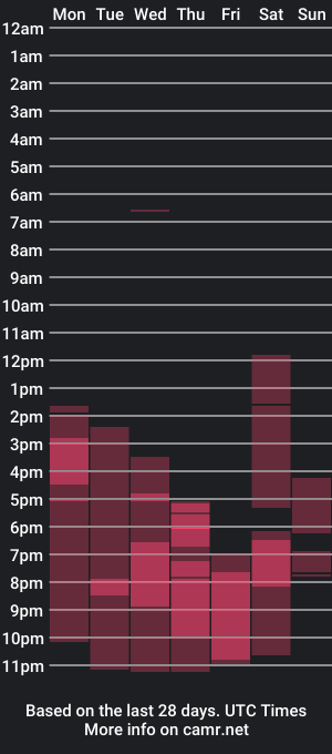 cam show schedule of lililaluna