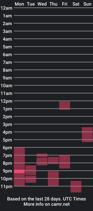 cam show schedule of lililizaaa