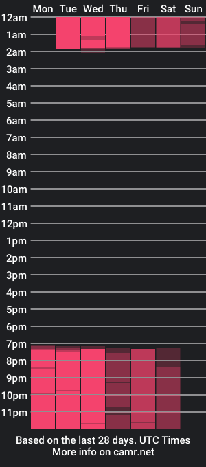 cam show schedule of lilimini032