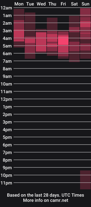 cam show schedule of lilipinkette