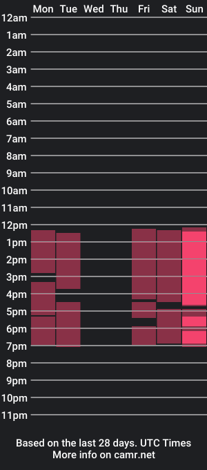 cam show schedule of lilirider