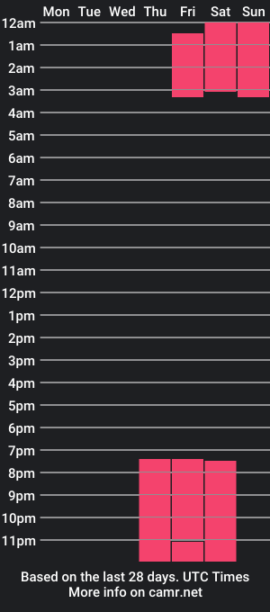 cam show schedule of lilith_and_marcusblain