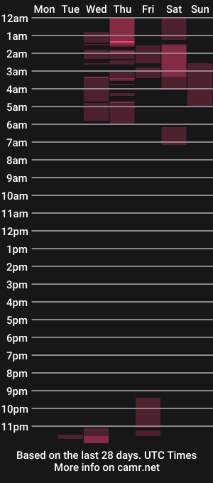 cam show schedule of lilith_miaw