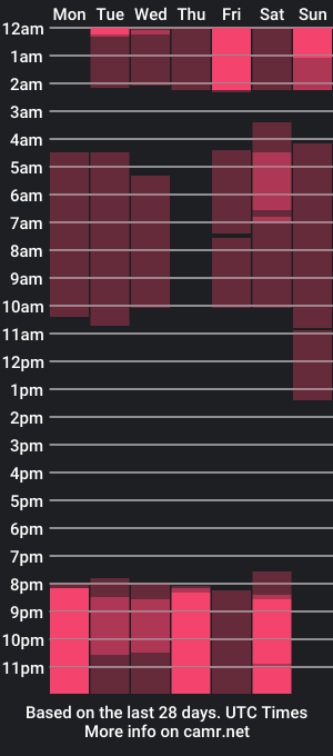 cam show schedule of lilith_mjs