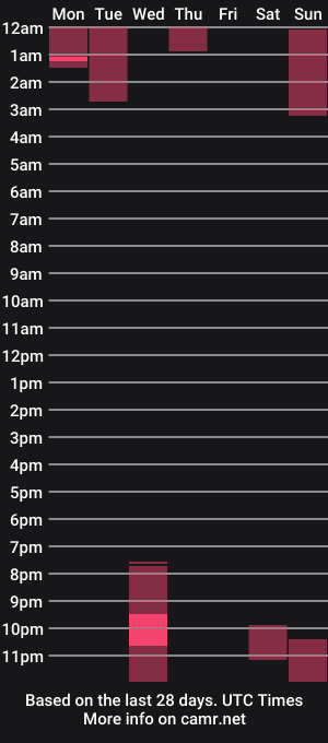 cam show schedule of lilith_mystey