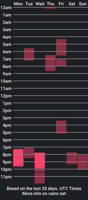 cam show schedule of lilith_samedy