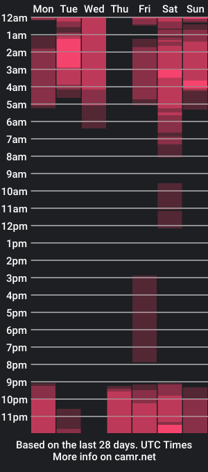 cam show schedule of lilithandjacob