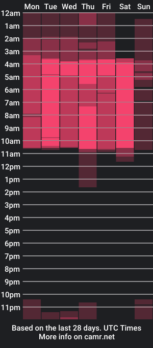 cam show schedule of lilithcaballero