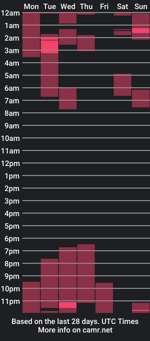 cam show schedule of lilithnephrite