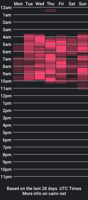 cam show schedule of lilithnoahh