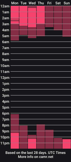 cam show schedule of lilithshipman
