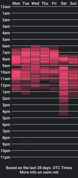 cam show schedule of lilitpuma