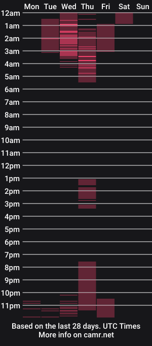 cam show schedule of lilixlove23