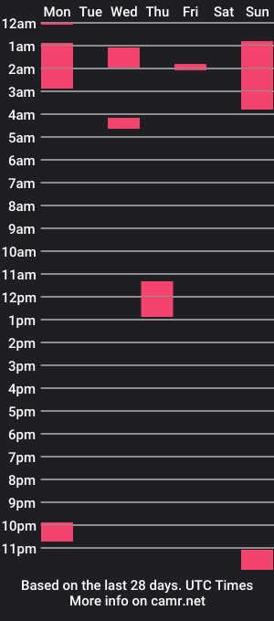 cam show schedule of liliyandere