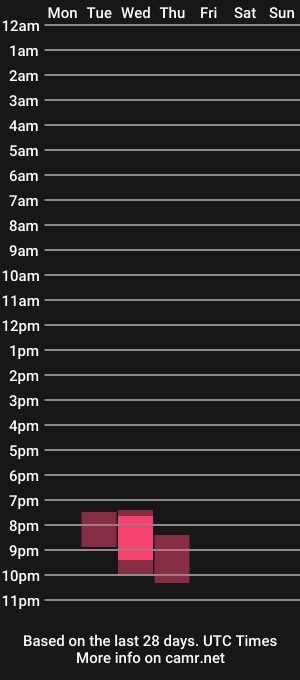 cam show schedule of lilkittyjadee