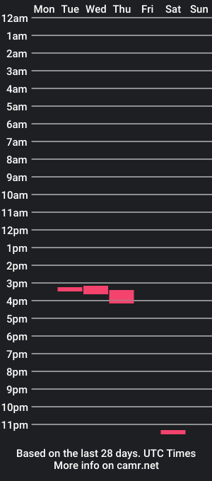 cam show schedule of lilkittyphatkat