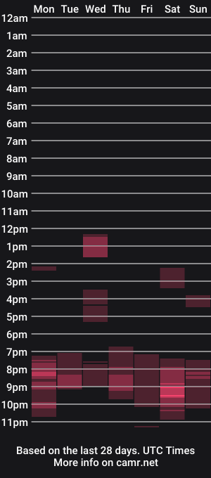 cam show schedule of lillianrose25