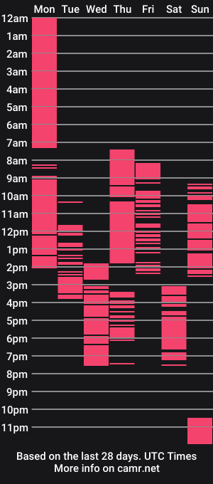 cam show schedule of lillie_clark
