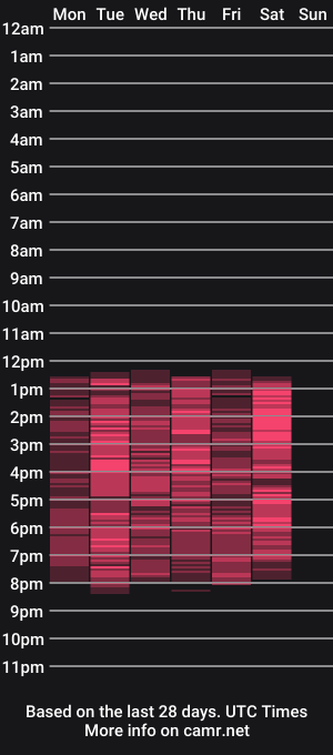 cam show schedule of lilliegreen3