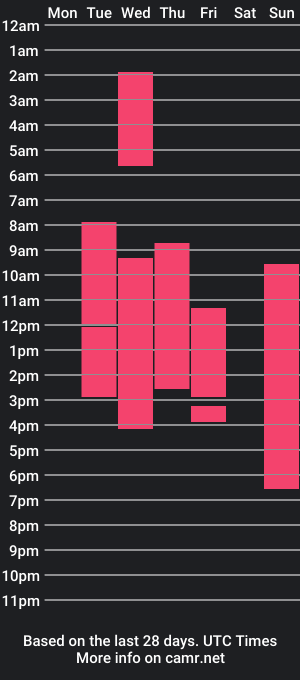 cam show schedule of lilliesummerstv