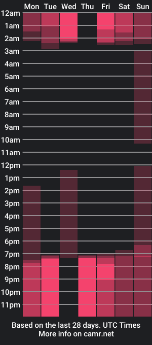 cam show schedule of lillithboob